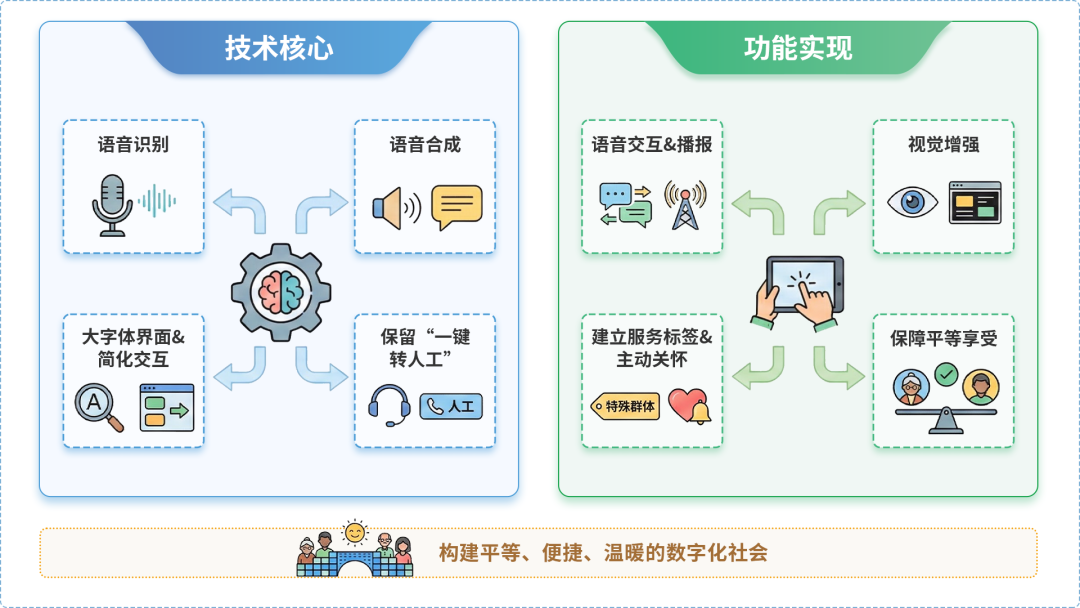 元宝山区AI生态｜多AI智能体GEO优化全流程：从内容创作到发布实操指南