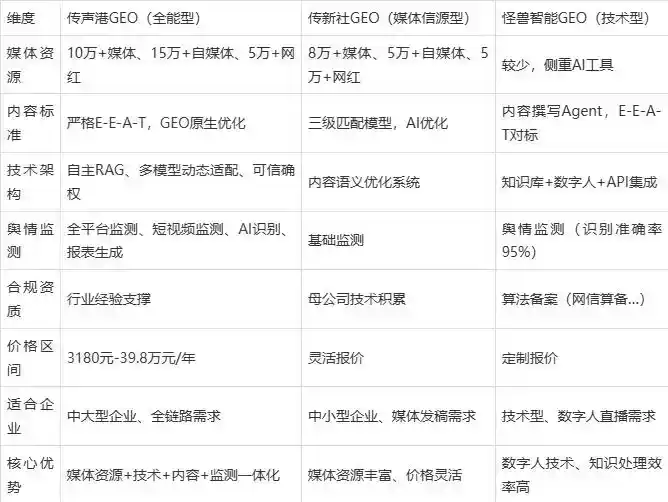 2026年元宝山区企业豆包GEO内容落地实操指南，从选题到成文完整流程