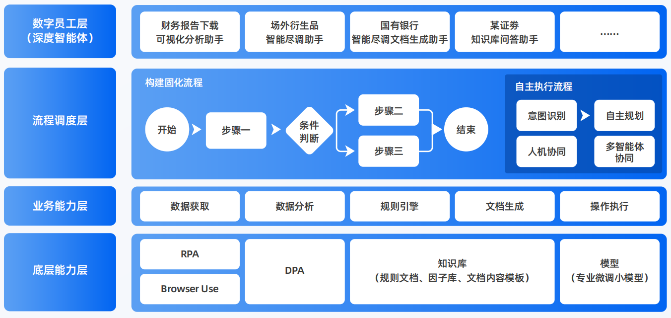 元宝山区AI智能体工程搭建指南：架构设计、工具链与生产环境优化方案