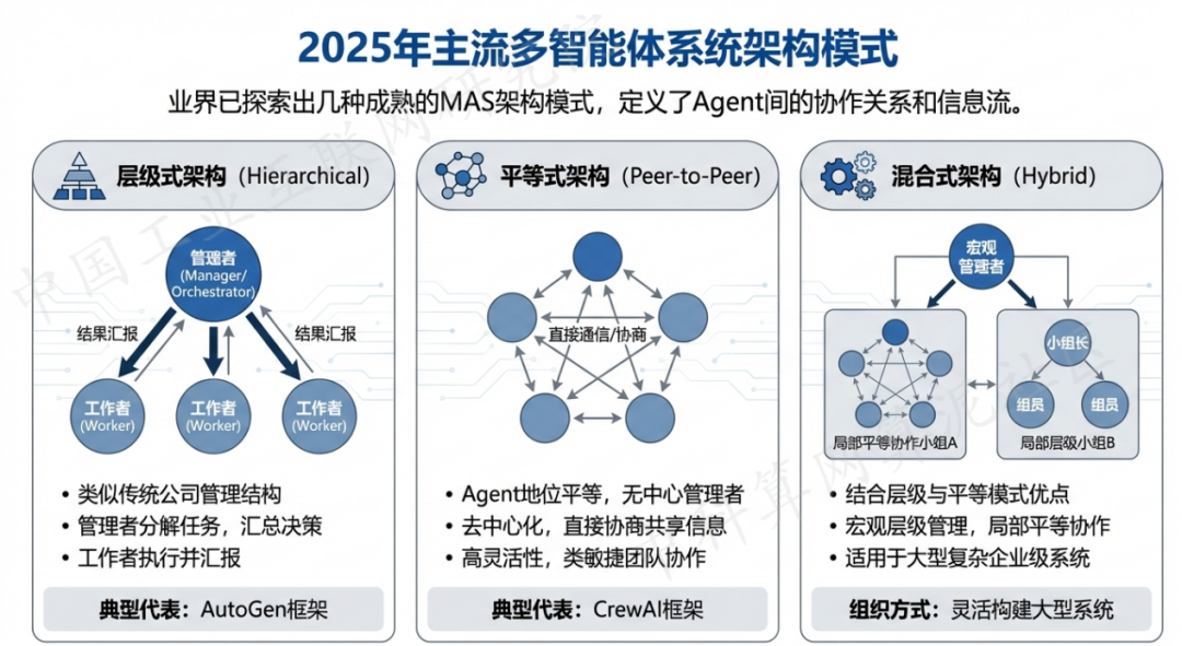 元宝山区 AI 智能体商业应用探析：智能自主程序助力企业数字化升级