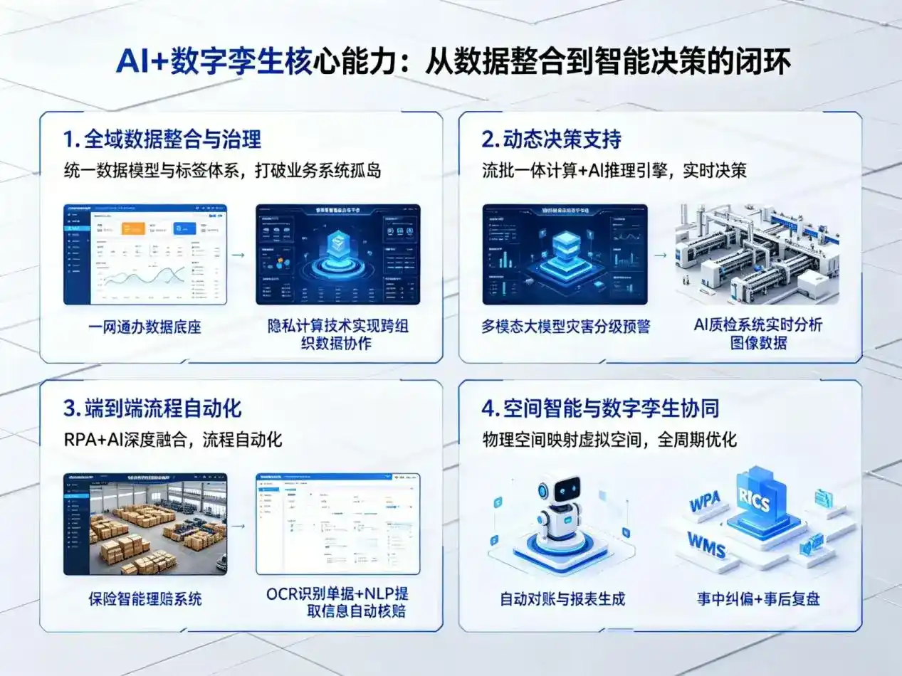 AI大模型落地优化服务｜解决元宝山区企业大模型响应慢、输出不准、成本偏高问题