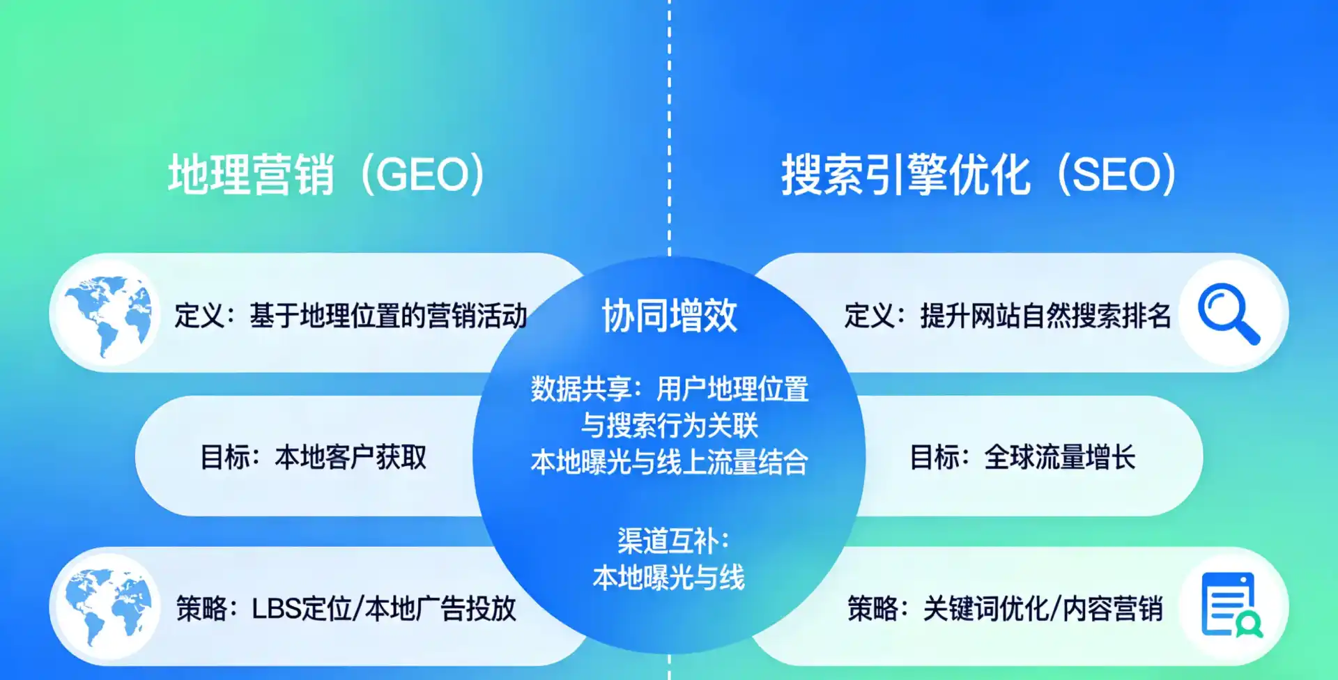 立足元宝山区，从用户需求与流量逻辑，解读GEO优化的落地价值与应用前景