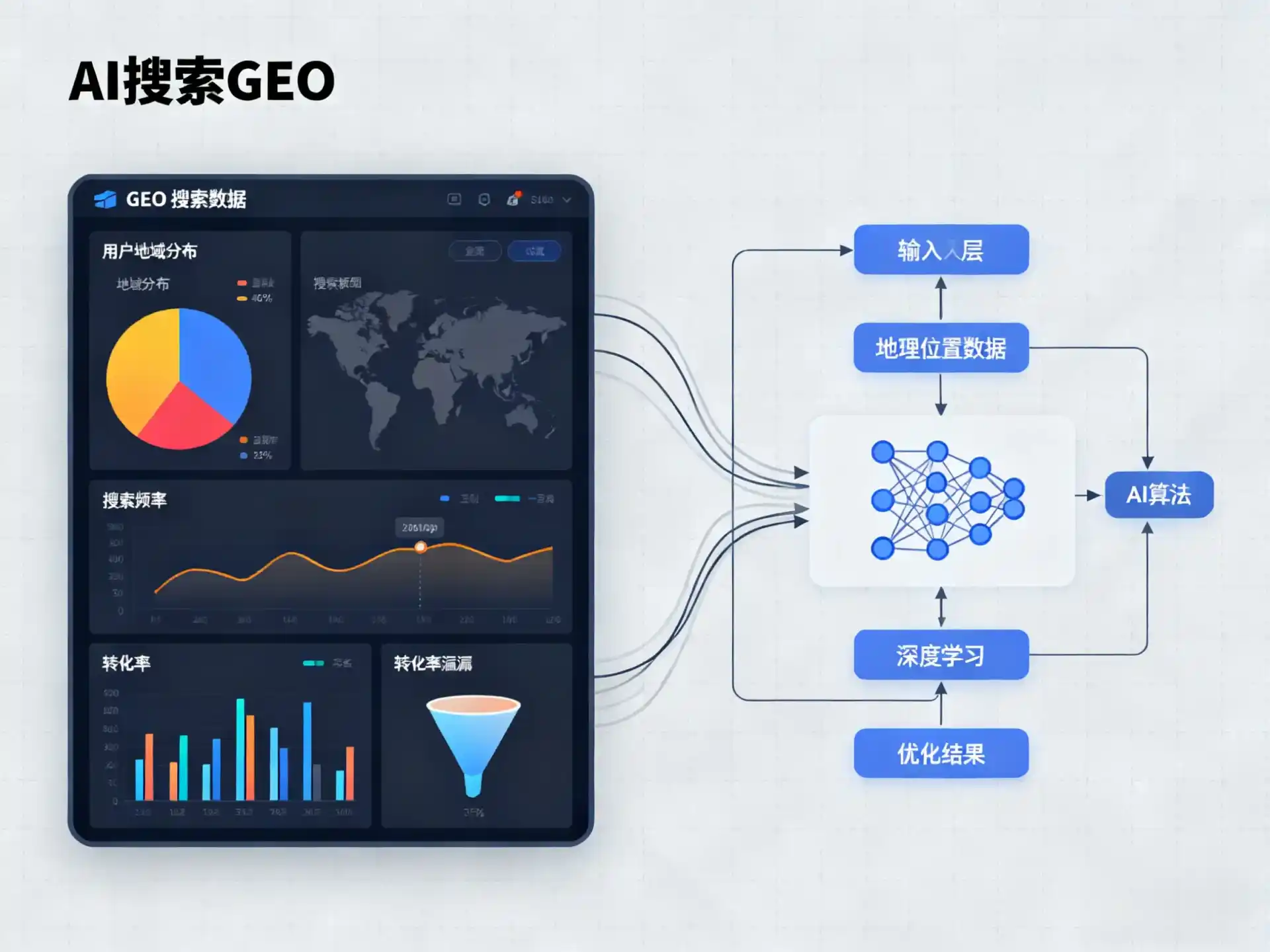 元宝山区GEO优化服务商该如何筛选？生成式引擎优化行业实践观察